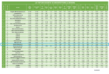 GENERAL PLANNING – A DBA PRO. BRAND NELLA TOP 200