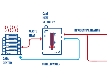 Heat Reuse – Collegamento al Teleriscaldamento di A2A