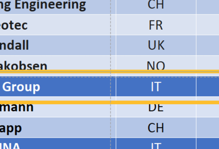 TOP 100 EUROPEAN ENGINEERING FIRMS: DBA GROUP AT 62TH